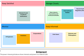 A Comprehensive Guide to Stakeholder Analysis in AI Governance (Part 2)