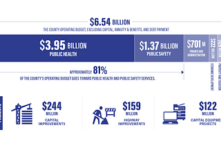Cook County Fiscal Year 2022 Executive Budget Address