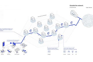 Syntropy – Le nouveau protocole de routage décentralisé vise à remplacer BGP > DARP