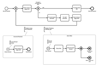 BPMN should be as important as typing