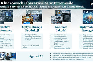AI dla przemysłu — Od czego zacząć?