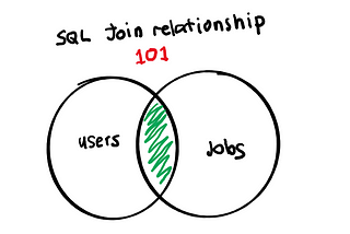 SQL 101 — Choose Your Join Wisely