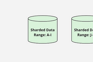 Database Sharding