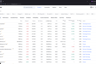 Mastering Financial Data Scraping from TradingView with Python: A-step-by-step guide