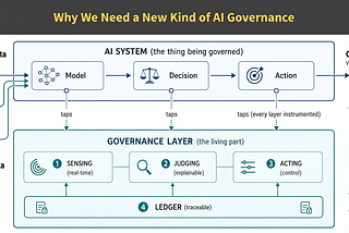 Why We Need a New Kind of AI Governance