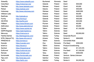 #4 CEE Venture Rounds Review SEP’20