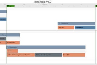 Product Roadmap for Instamojo