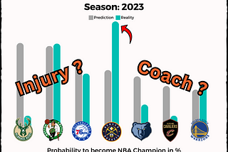 The 2024 NBA Champion will be…