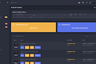 Afreum stable country tokens are exchangeable for USDC at 1:1 value with the underlying fiat.