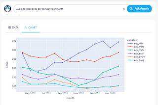 Did ChatGPT make Microsoft win the race among tech giants?