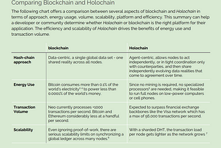 Holochain & Holo Review