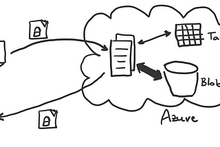 Offloading traffic from servers by allowing clients to directly access blob storage