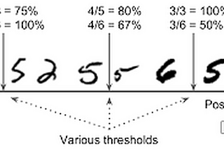 Precision / Recall : a combinatoric and probabilistic point of view.