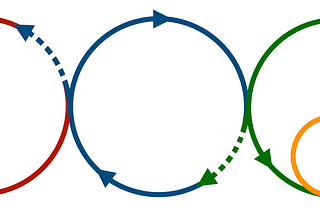 Agile Planning Circles