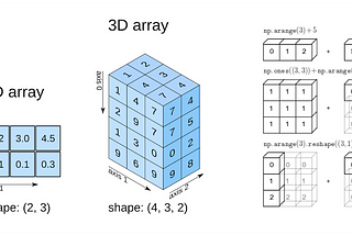 Short Guide for Numpy