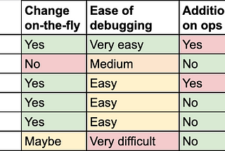 6 ways to write a dynamic Airflow DAG