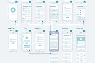 The Power of UI Standardization: Building a Design Kit for Consistent and Memorable User…