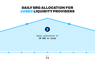 Surge USD Bootstrapping Overview