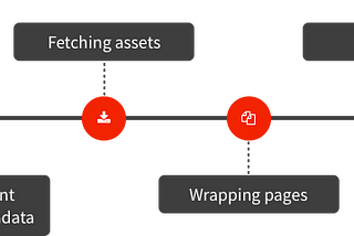 How to Create a PDF with React