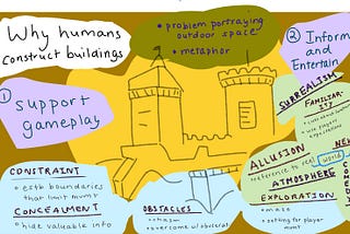 Sketchnote: Designer’s Notebook: The Role of Architecture in Videogames