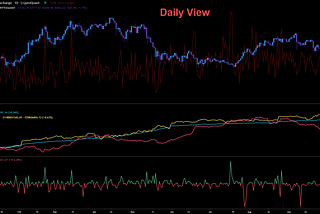 BTC Market Update 01–04–2022