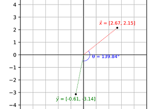 Distance Metrics for k-NN