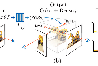 10 NeRF Papers You Should Follow-up  — Part 1