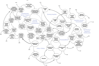 Learning Towards Zero: A Context for Learning about Systems Innovation