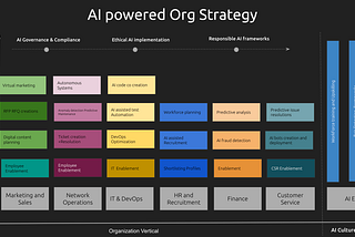 What It Takes to Build an AI-Powered Organization