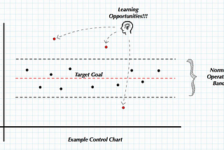 My Toolkit for Agile Reporting