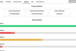 Rewards Bucket #2 56% to reward hodlrs on #egem