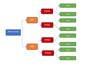 Running Spark Jobs on Threads