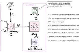 Use Case: Event Sourcing for Insurance Claims