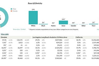 Community Data Profile: Glendale, CA
