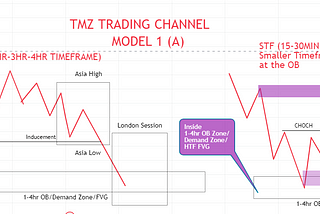 TMZ TRADING CHANNEL MODEL