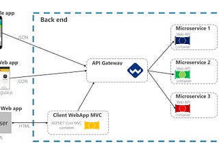 Point of Sale