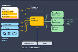 Open Telemetry Cloud Native Observability with Loki, Grafana and Jaeger for .NET