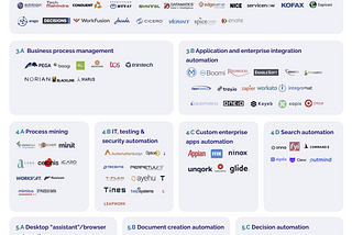 Automation Software landscape