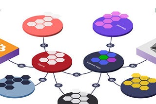 The age of inter-blockchain communication (IBC) and interoperability