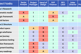 What Is a RACI Chart? How This Project Management Tool Can Boost Your Productivity