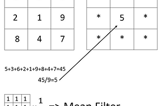 Matlab ile Mean Filter — Median Filter