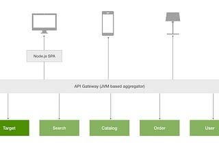 Server-Side Optimization with the new Target Java SDK