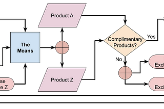 The Ends Subdivides The Means: Quantitatively Testing For Instrumental Convergence To Objectify…