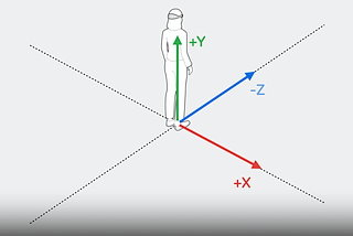 Immersive space coordinate system