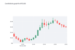 Financial Data Streaming using Alpaca and Streamlit