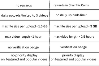 Overview of Chainflix FLIXER program for content creators