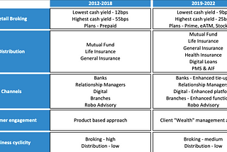 ICICI Securities Ltd — Bet on increasing financialization of savings and increasing interest of…