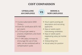 Should Employers Pay to Upskill Their Employees?