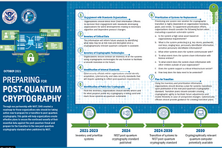 Post-Quantum Cryptography — What’s happening about Quantum safety?