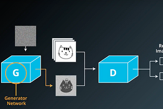 Introduction to Deep Convolutional GAN’s Using Tensorflow and Keras